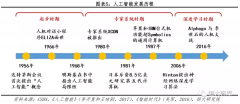 天然言语处置产物可分为3类：1)细分范畴手艺使