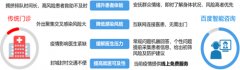 百度飞桨就会为其完成包罗模子训摆设、结果优