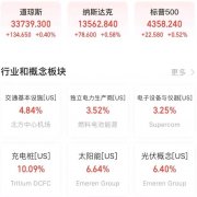 如场变得过度做空